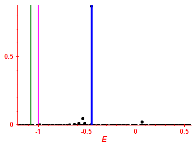 Strength function